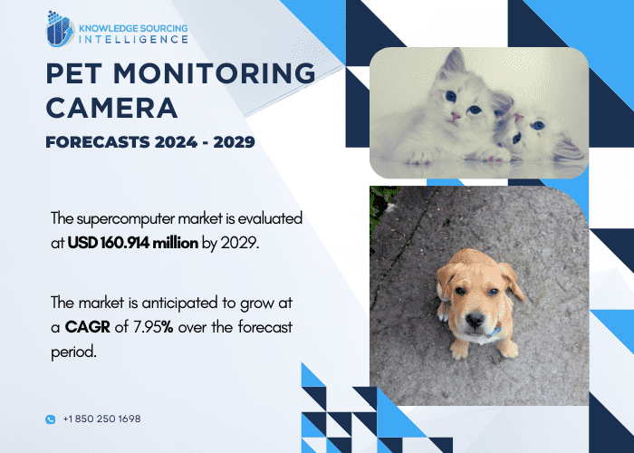 pet monitoring camera market